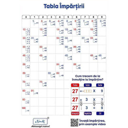 Afis Tabla Impartirii CD 50x70 NumLit AFFra E3552735
