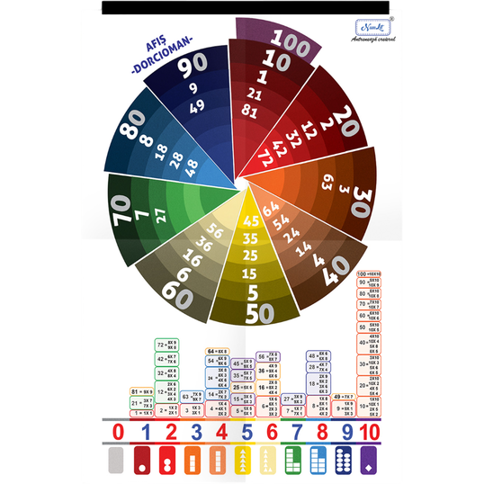 Plansa tabla inmultirii metoda Dorcioman A3 NumLit NML2738 E3552738