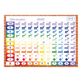 Tabla inmultirii A4 Pitagora Figurativ NumLit TI-PF E3552723