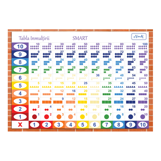 Tabla inmultirii A4 Pitagora Figurativ NumLit TI-PF E3552723