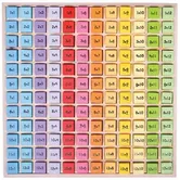 Joc matematic BigJigs Tabla inmultirilor