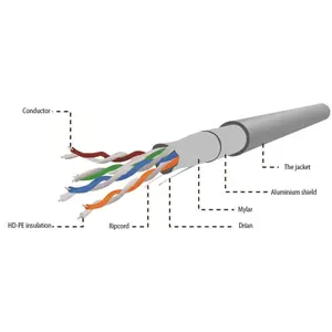 Cablu FTP Gembird FPC-5004E-L/100, CAT.5e, 100 m (Gri)