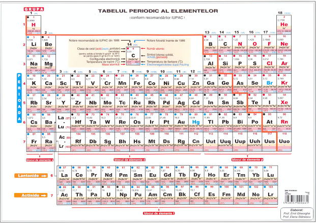 Plansa Tabel Mendeleev A3 |