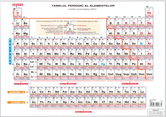 Plansa Tabel Mendeleev A3 |