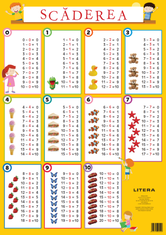 Scaderea 0/10. Planse educationale |